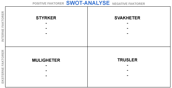 SWOT-analyse